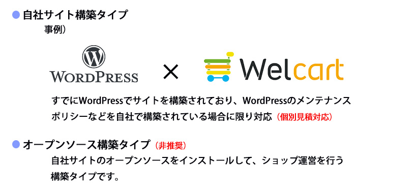 自社サイト構築タイプ事例
Wordpress + Welcart
すでにWordpressでサイトを構築されており、Wordpressのメンテナンスポリシーなどを自社で構築されている場合に限り対応（個別見積）オープンソース構築タイプ（非推奨）
自社サイトのオープンソースをインストールして、ショップ構築を行うタイプです。